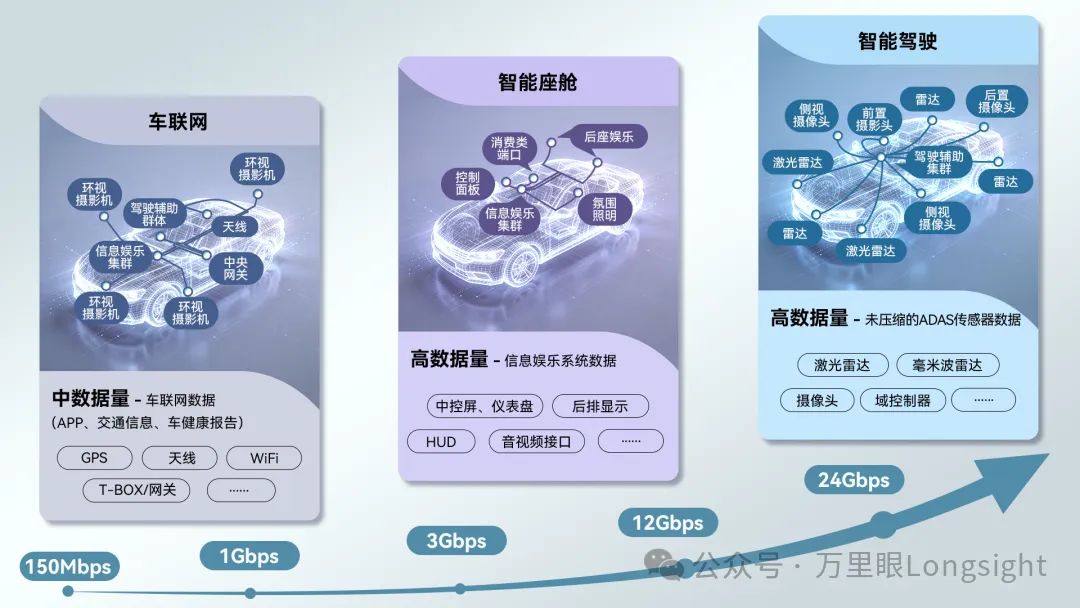 增长建设站