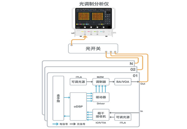 整星相干光系统测试解决方案