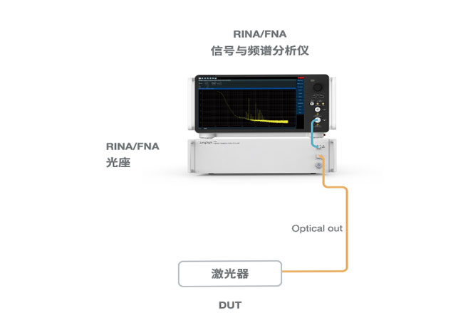 激光器相对强度噪声/频率噪声测试解决方案