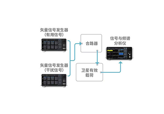 解决方案与优势