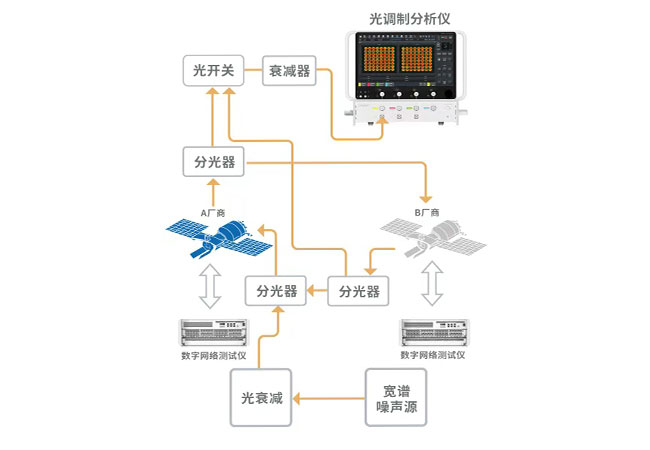 多厂家互通场景测试解决方案
